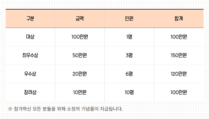 2023년 서울동행 숏폼 공모전 『일상속의 숨은 동행 찾아봐!』(~8/28) +전원 상품 지급