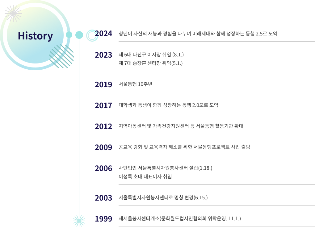 서울시자원봉사센터 동행 연혁